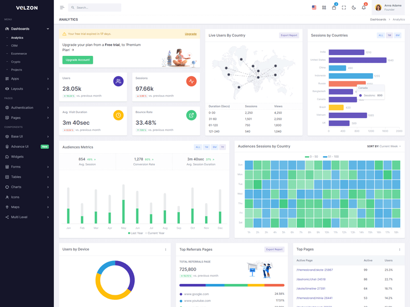 รายงาน Dashboard